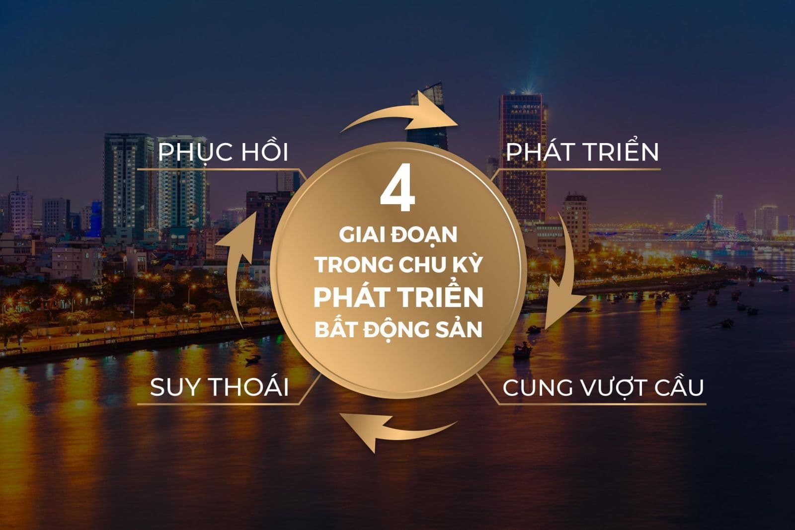 XU HƯỚNG ĐẦU TƯ BẤT ĐỘNG SẢN NÀO ĐANG HÌNH THÀNH TRONG MÙA DỊCH COVID-19?