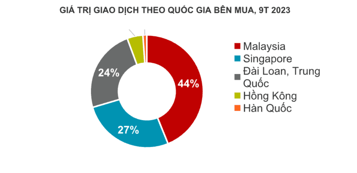 Bất động sản Việt Nam lọt “mắt xanh” của các nhà đầu tư châu Á