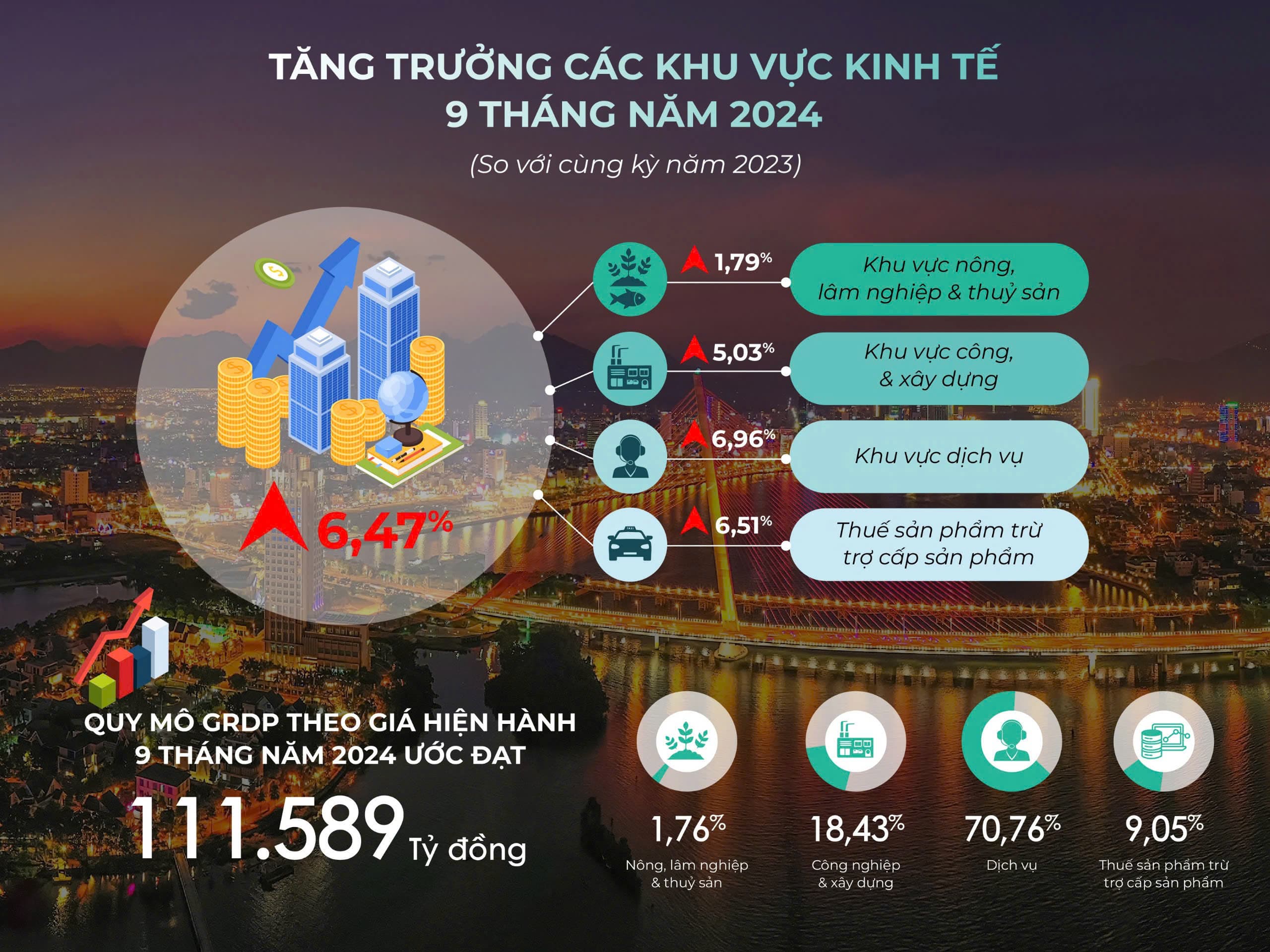 Cơ hội đầu tư bất động sản dòng tiền tại Đà Nẵng