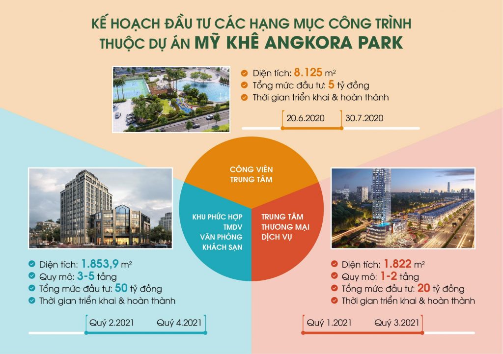 MỸ KHÊ ANGKORA PARK KHẲNG ĐỊNH SỨC HÚT KHI ĐẦU TƯ MẠNH VÀO TIỆN ÍCH