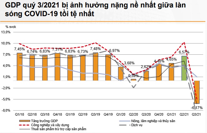 Bất động sản sẽ là lựa chọn đầu tư theo chu kỳ nổi bật trong năm 2022