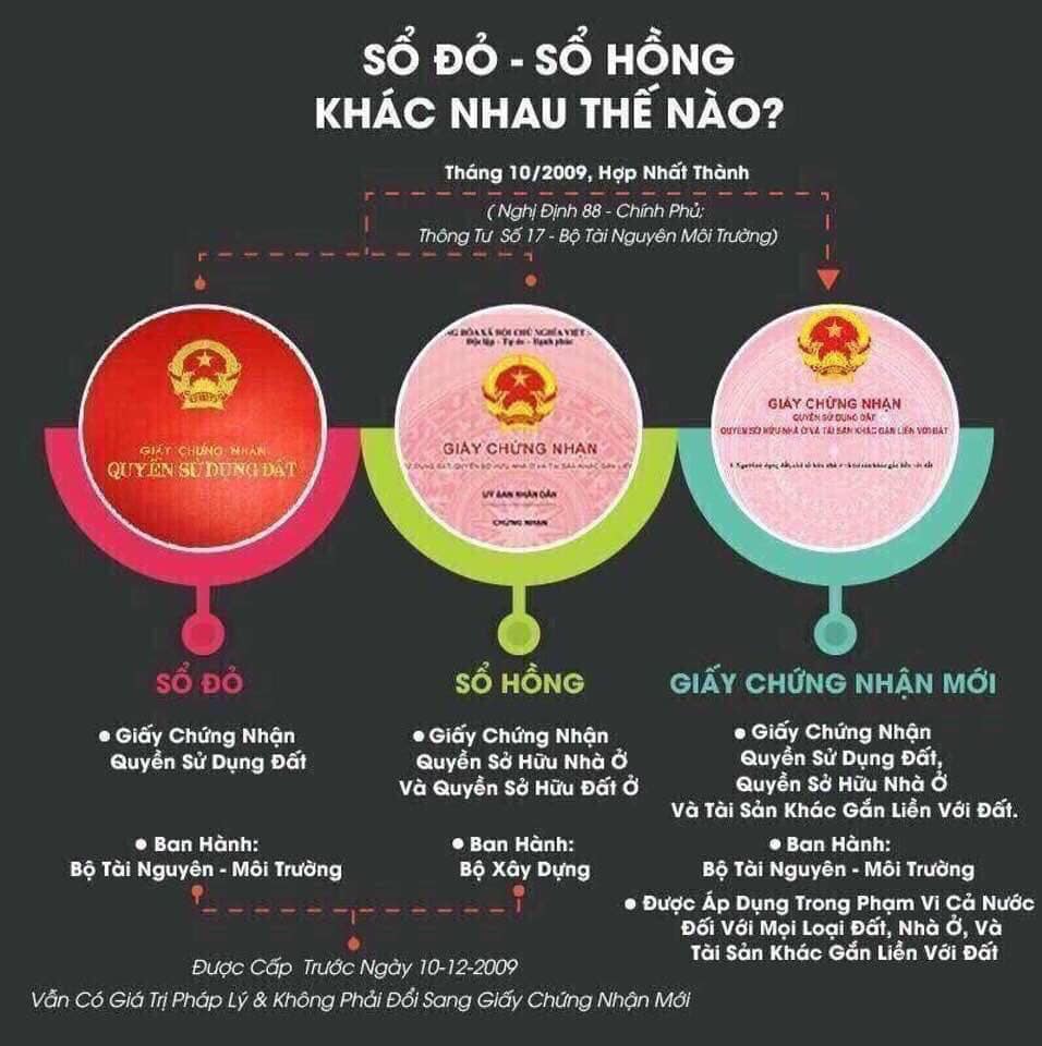 Infographics sự khác nhau giữa sổ đỏ và sổ hồng