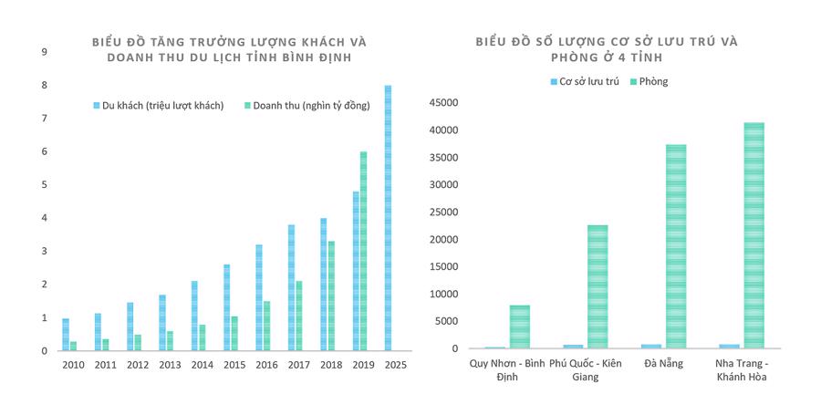 Thong Ke Khach Du Lich Quy Nhon
