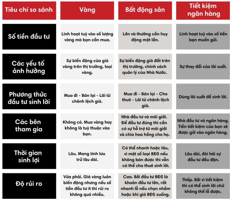 Tieu Chi So Sanh Dau Tu