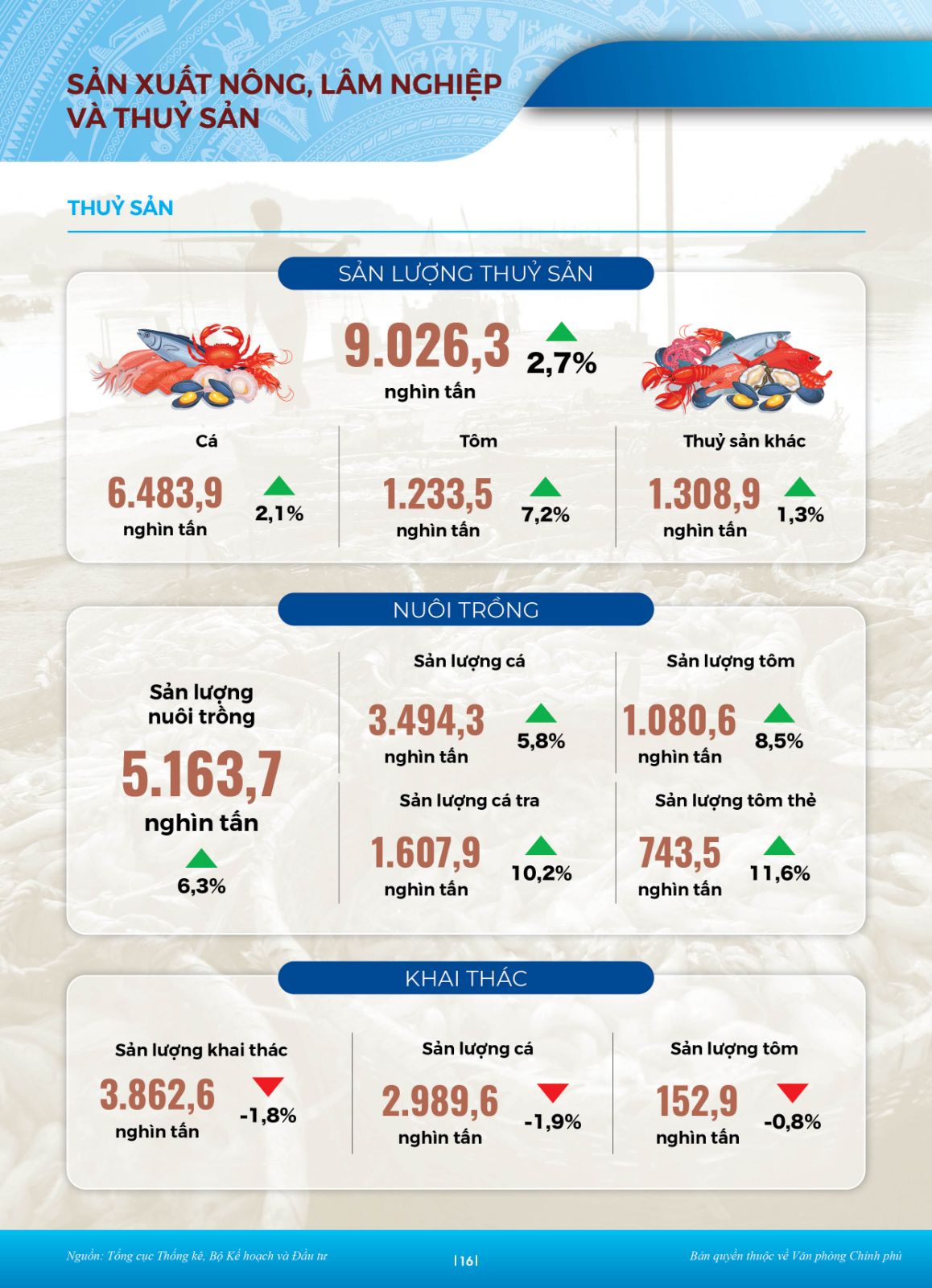 Buc Tranh Kinh Te 2022 13