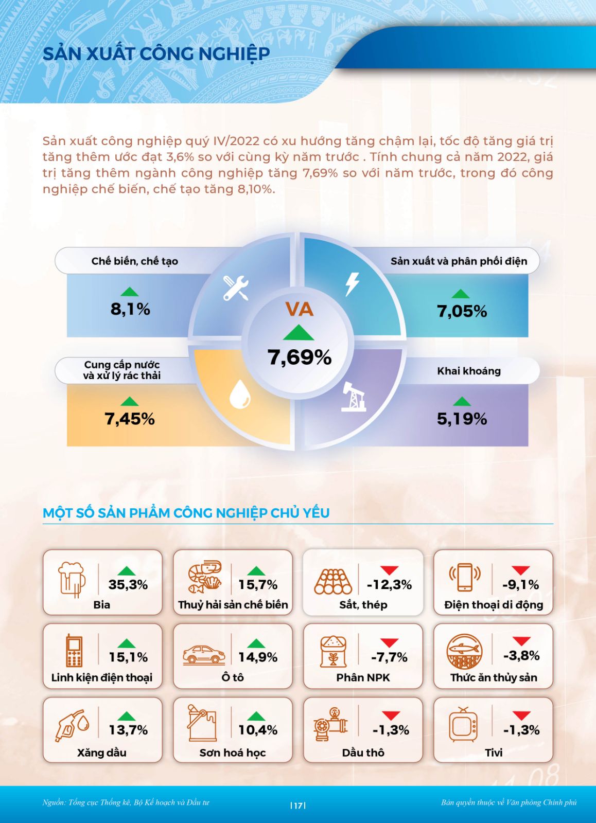 Buc Tranh Kinh Te 2022 14