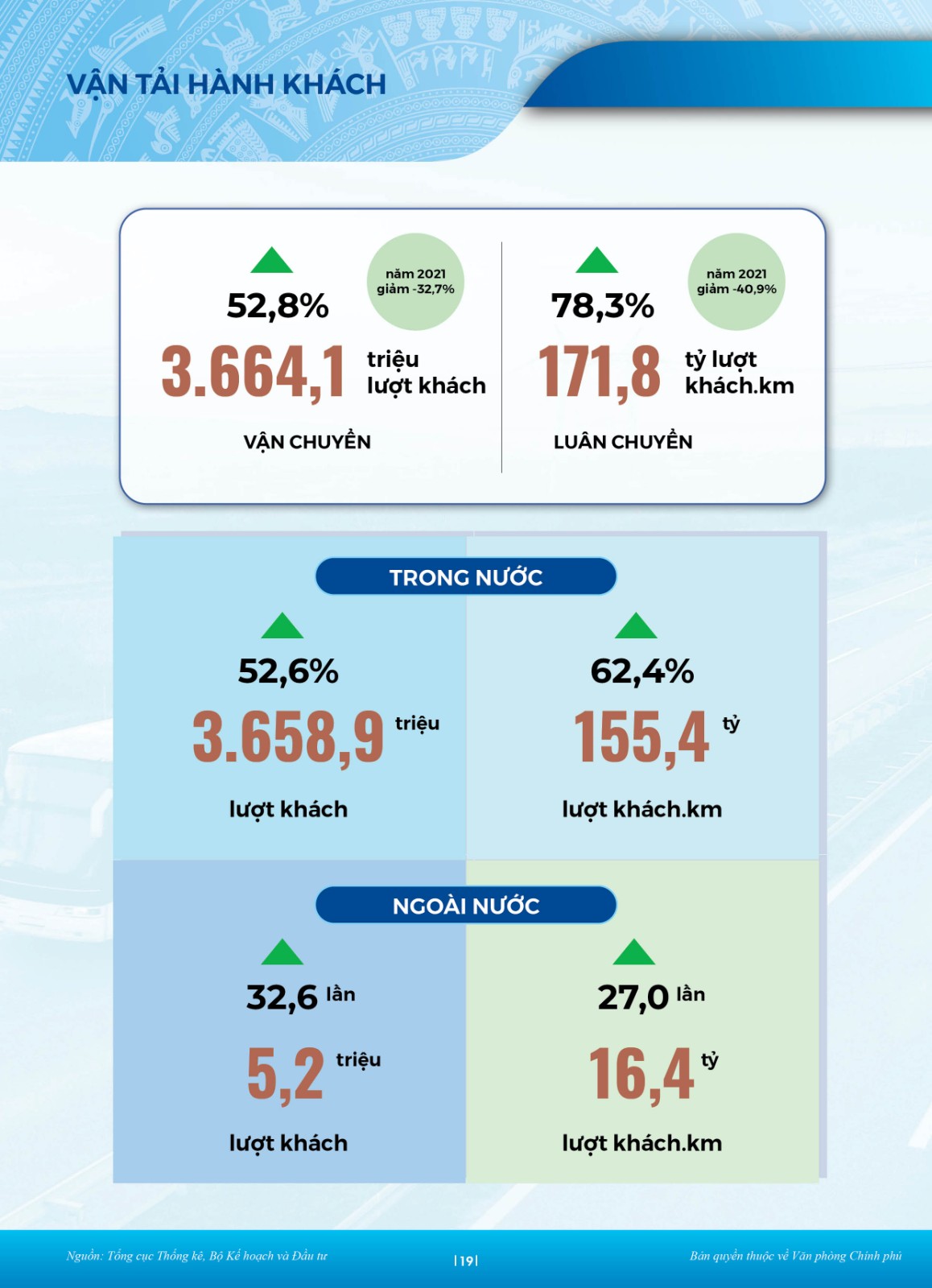 Buc Tranh Kinh Te 2022 16