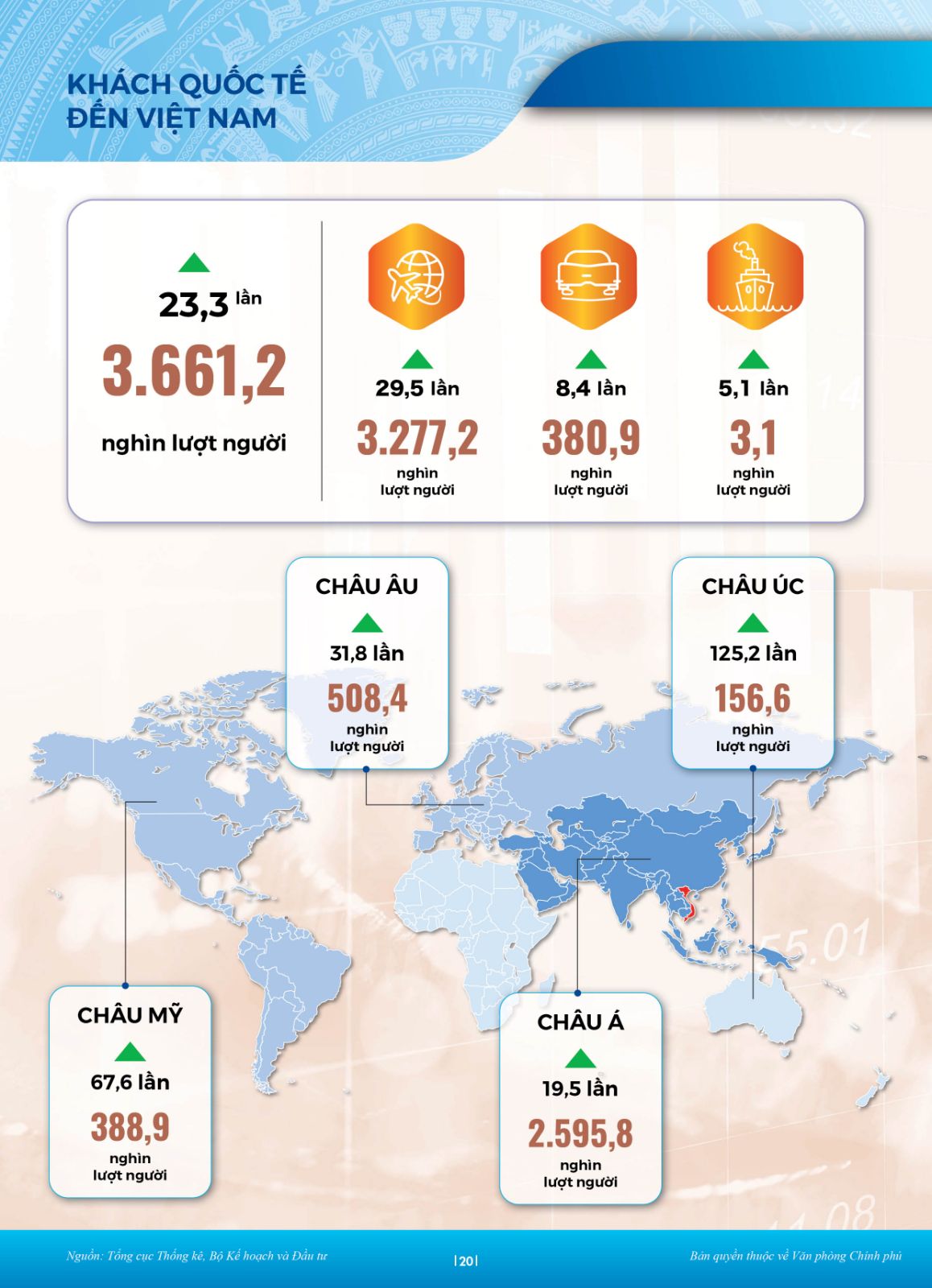 Buc Tranh Kinh Te 2022 17