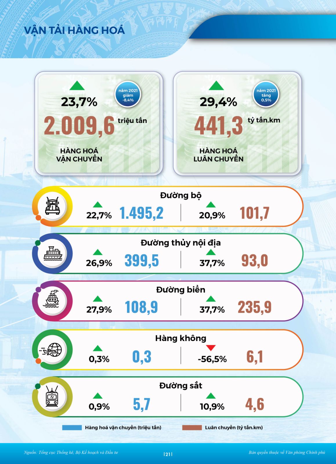 Buc Tranh Kinh Te 2022 18