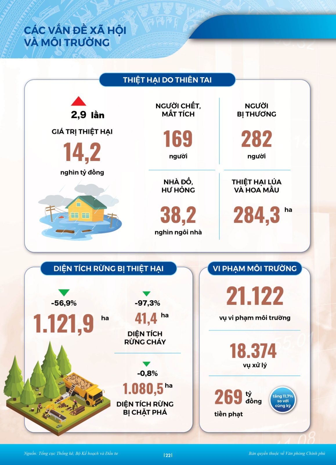 Buc Tranh Kinh Te 2022 19