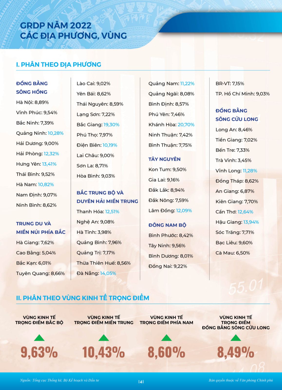 Buc Tranh Kinh Te 2022 2