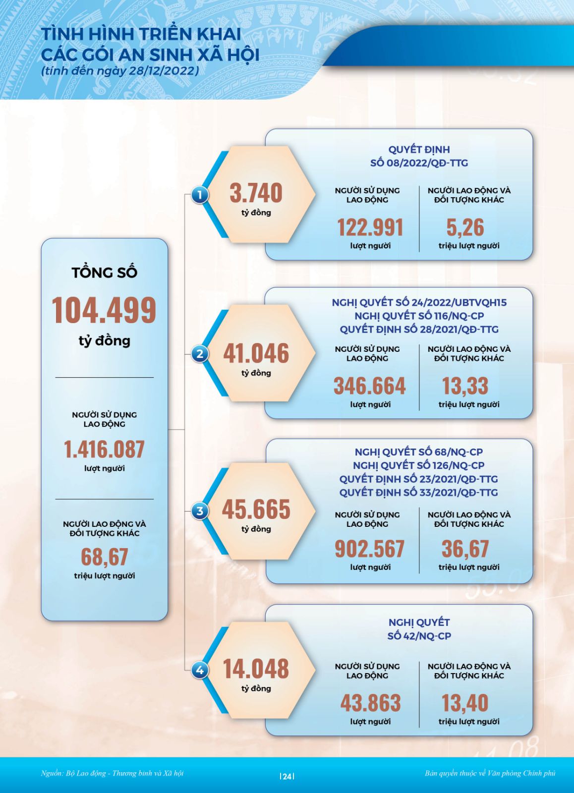 Buc Tranh Kinh Te 2022 21