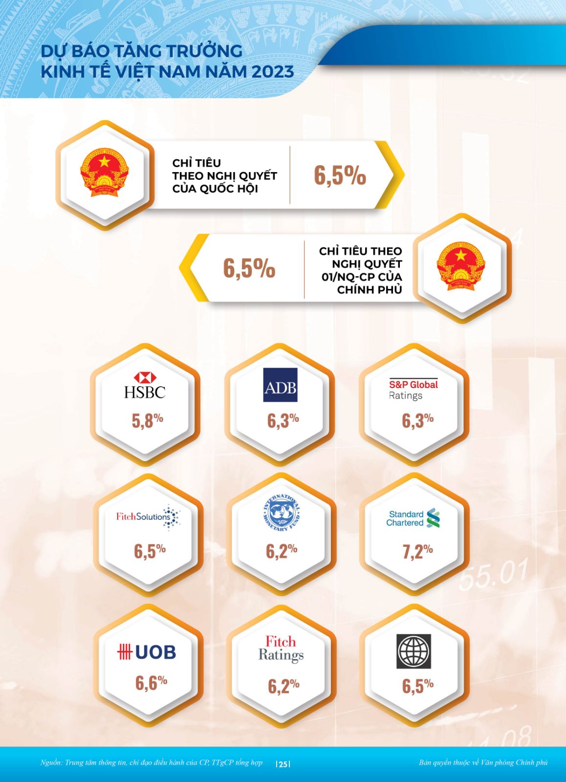 Buc Tranh Kinh Te 2022 22