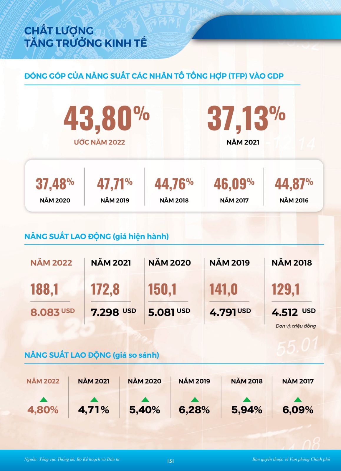 Buc Tranh Kinh Te 2022 3