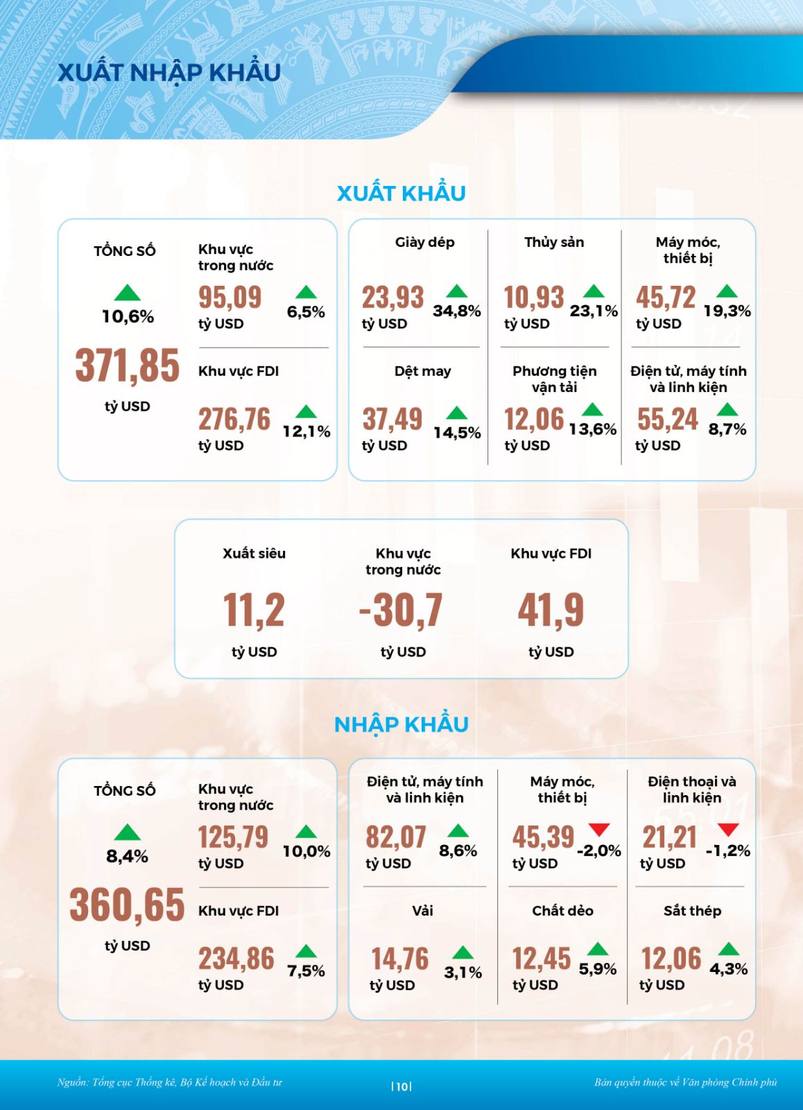 Buc Tranh Kinh Te 2022 6