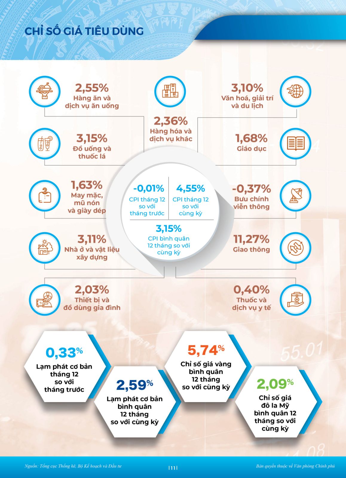Buc Tranh Kinh Te 2022 7