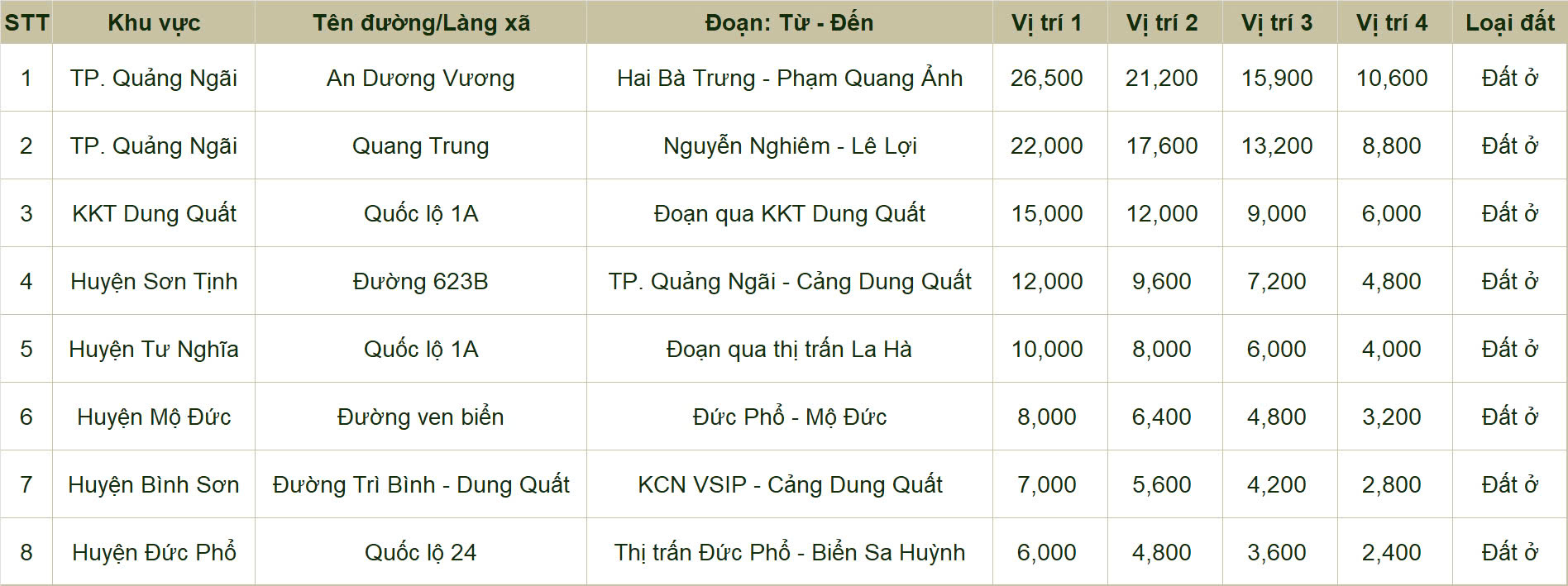 hương-dan-chi-tiet-ve-mua-ban-dat-nen-quang-ngai-tu-az-cho-nguoi-moi-bat-dau-10